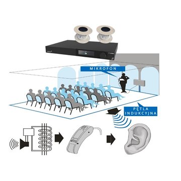 Contacta - KIT: amplifier + cable. Hearing loop for a hall 200m2.