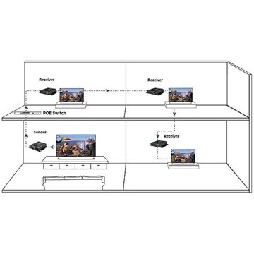 Ricevitore Aggiuntivo Extender HDMI HDBitT PoE IR Cavo Cat.5e/6 120m