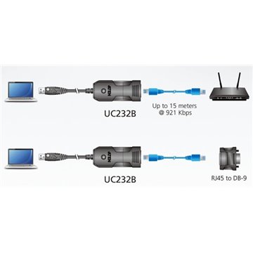 Adattatore Console da USB a RJ45 RS232, UC232B