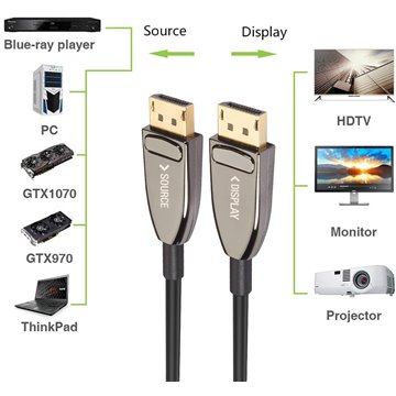Cavo Ottico Attivo DisplayPort 1.4 AOC 8K@60Hz 32.4 Gbps Connettori a Scatto 50m