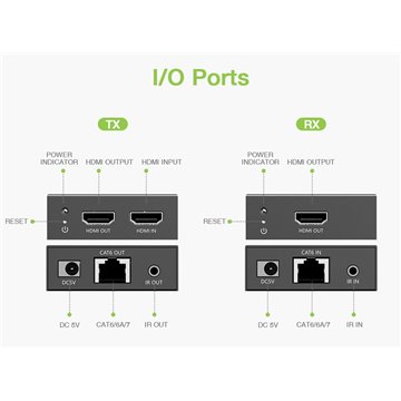 Extender HDMI 4K@60Hz su Cavo Cat.6/6A/7 Fino a 50m PoC