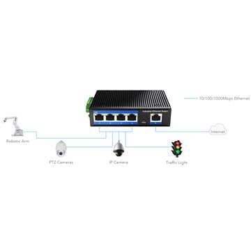 Switch Industriale Gigabit 5 Porte, IG1005