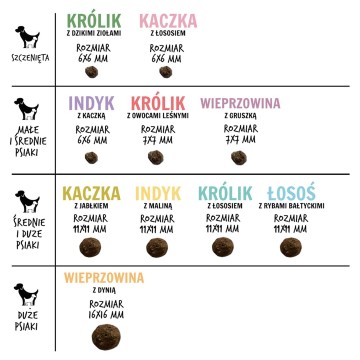 PAKA ZWIERZAKA Salmon with Baltic fish M - dry dog food - 1 5kg