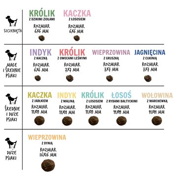 PAKA ZWIERZAKA Lamb with zucchini S - dry dog food - 3kg