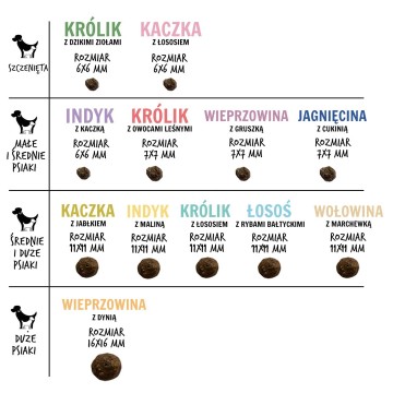 PAKA ZWIERZAKA Puppy Lamb with wild rose L - dry dog food - 1 5kg